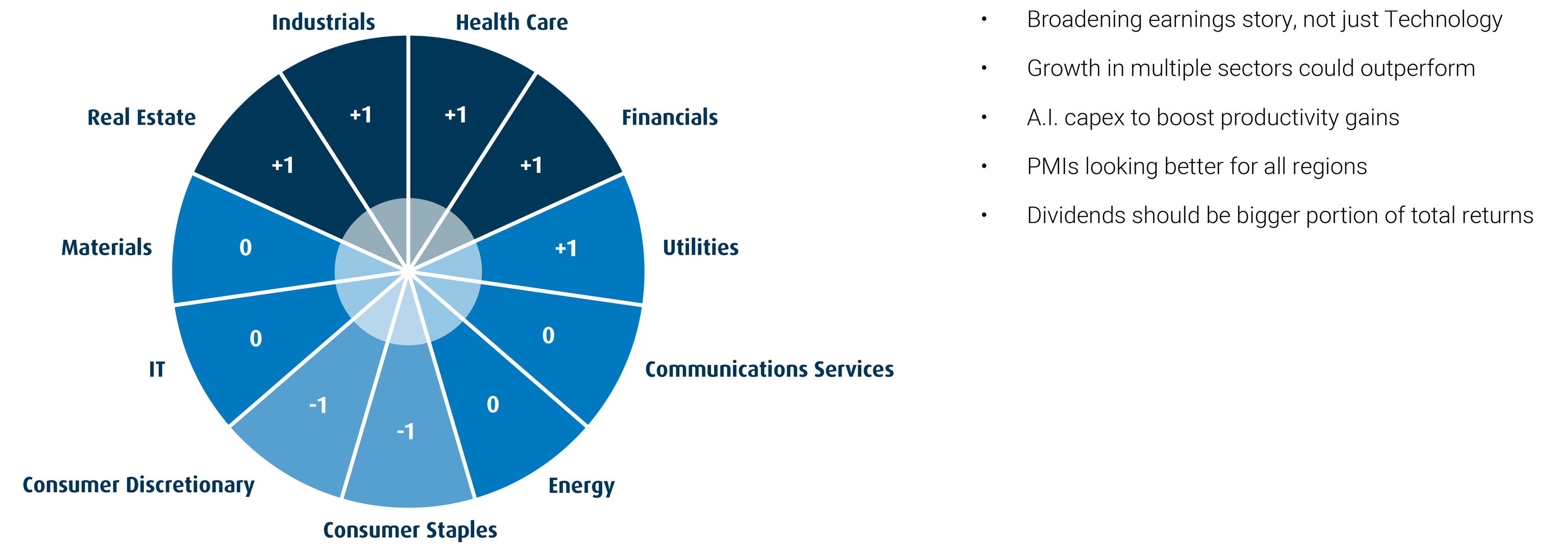 What explains the big moves for gold and crypto?