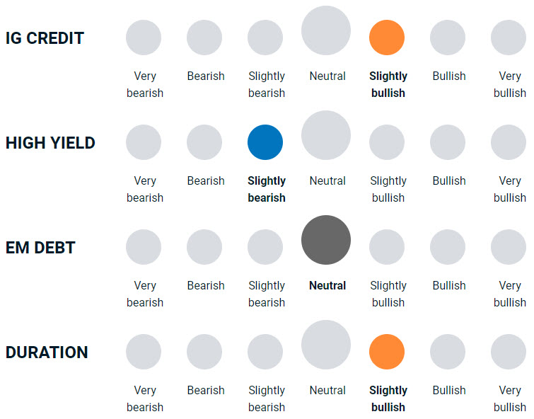 diagram illustrating how bullish or bearish the team is on the different types of fixed income