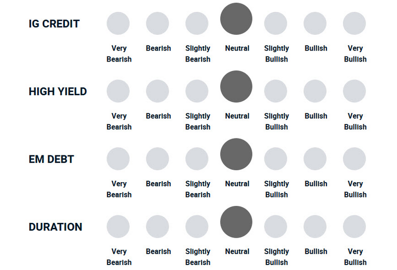 A diagram illustrating how bullish or bearish the portfolio management team is towards different types of debt.