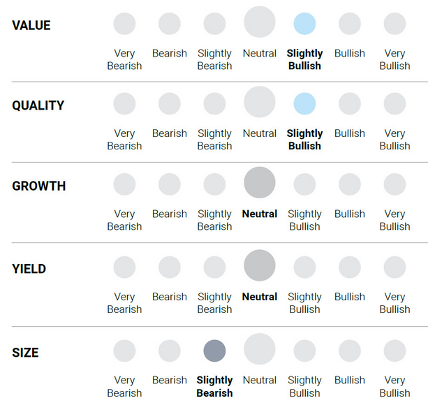 Graphic – Value / Quality / Growth / Volatility