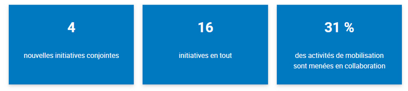 3 vignettes avec les statistiques sur les initiatives de l’IR ont été ajoutées 