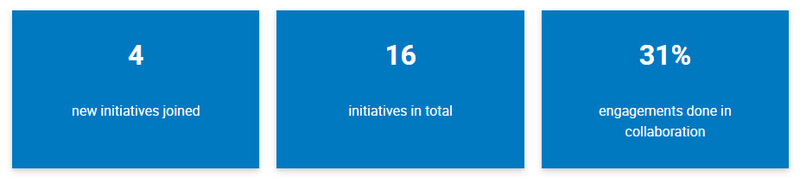 3 tiles with stats on RI initiatives joined 