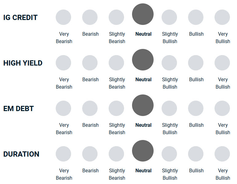 A diagram illustrating how bullish or bearish the portfolio management team is towards different types of debt.