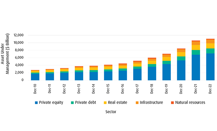 assets under management