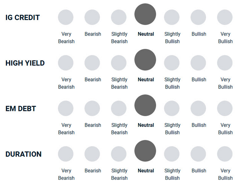 A diagram illustrating how bullish or bearish the portfolio management team is towards different types of debt