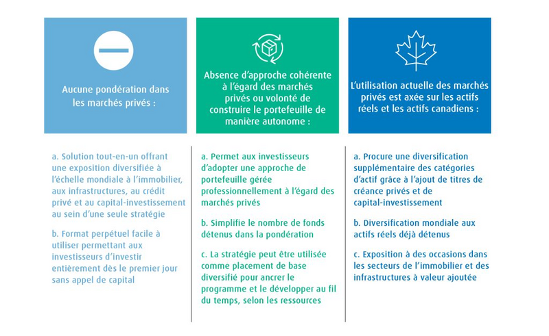 graphique qui met en évidence les principaux avantages du fonds de marchés privés du Partners group