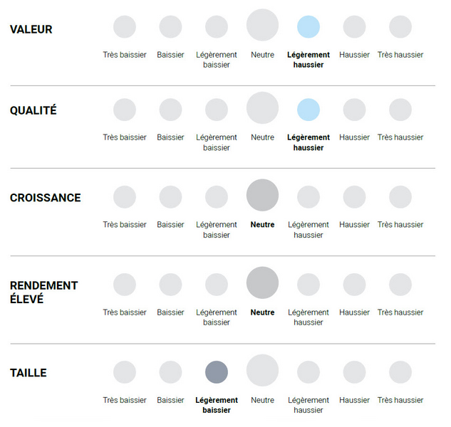 Graphique : valeur / qualité / volatilité / taille 