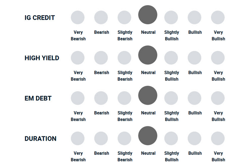 A diagram illustrating how bullish or bearish the portfolio management team is towards different types of debt