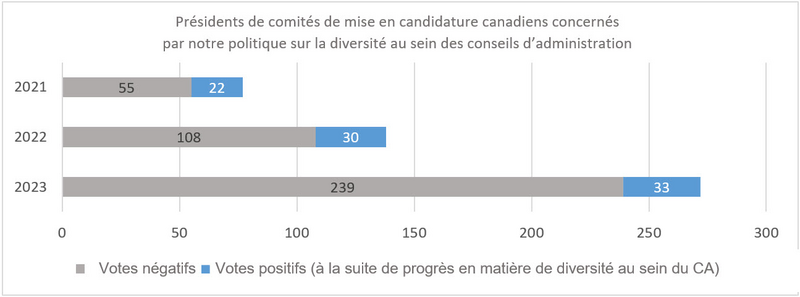 comité de nomination canadien