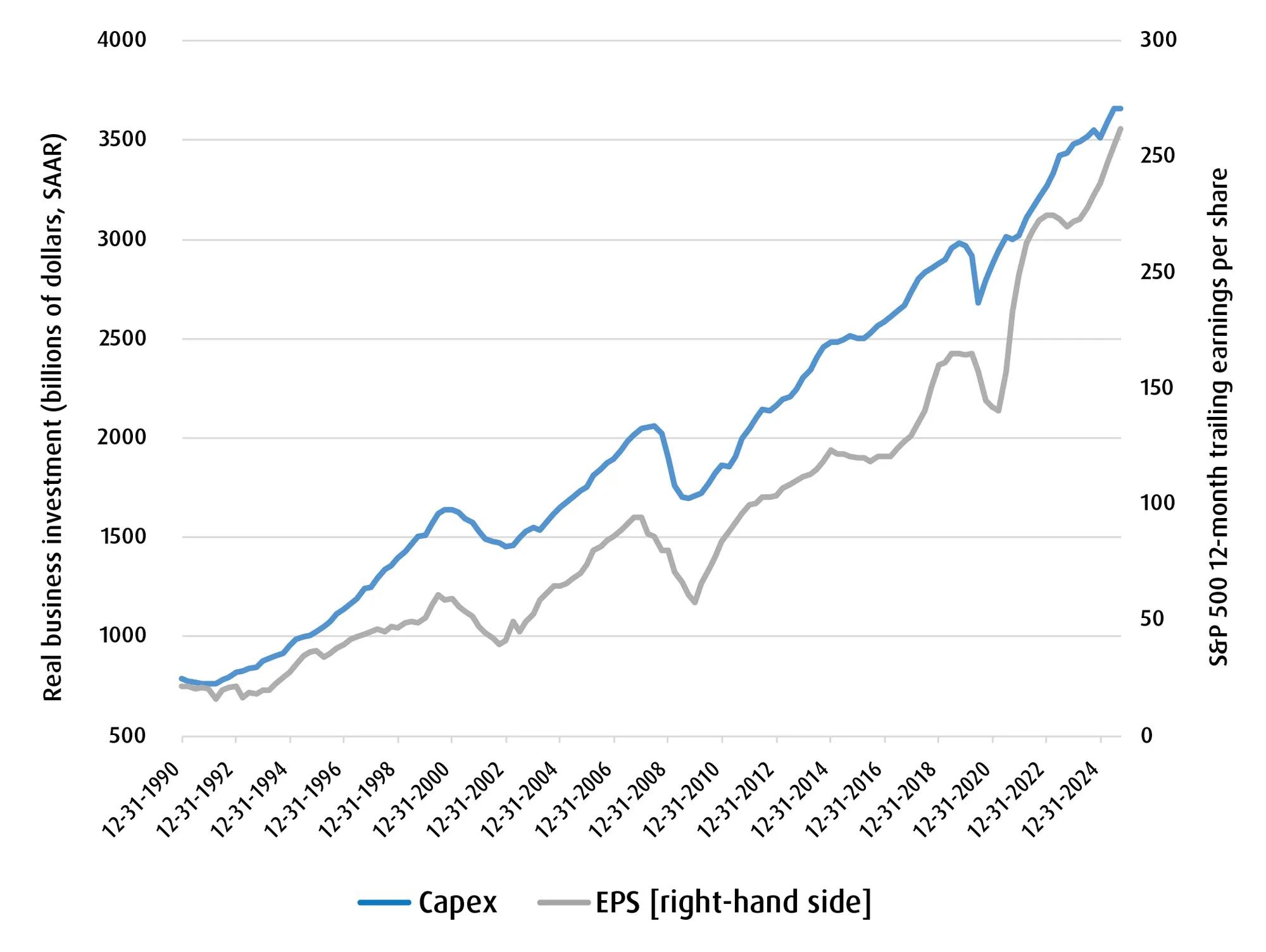 Economic Conditions and Capital Diversification for 2026 thumbnail
