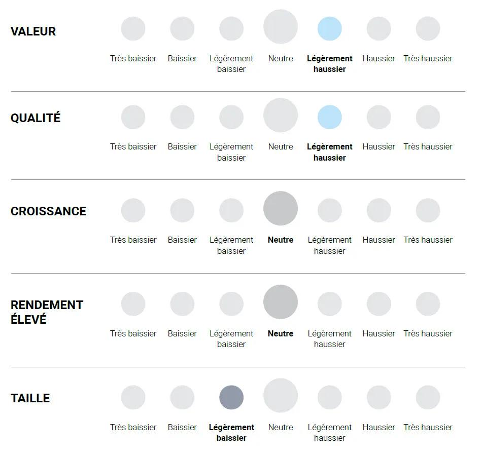 Graphique : valeur / qualité / volatilité / taille 