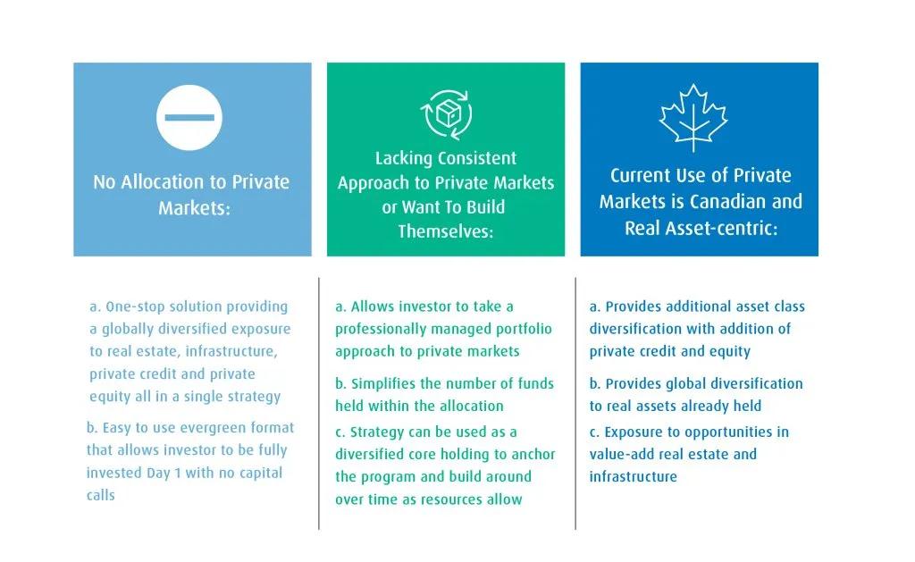 graphic that outlines the key benefits of the Partners group private markets fund