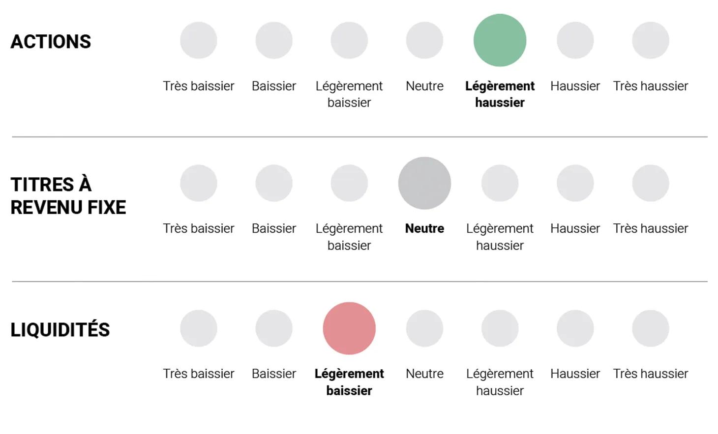 Investir en 2025 : Accepter les « inconnues connues