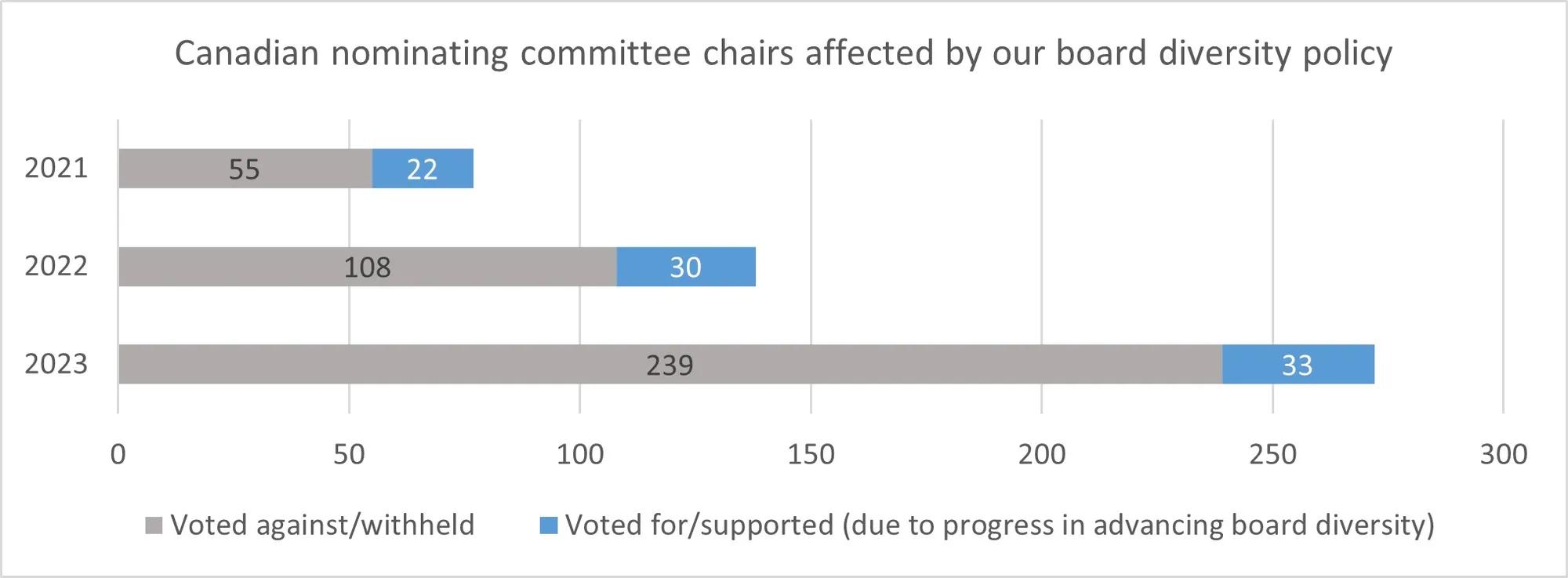 canadian nominating committee