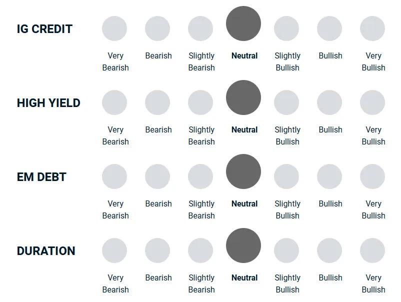 A diagram illustrating how bullish or bearish the portfolio management team is towards different types of debt