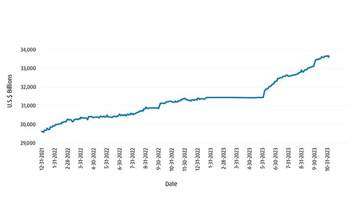 billions vs date