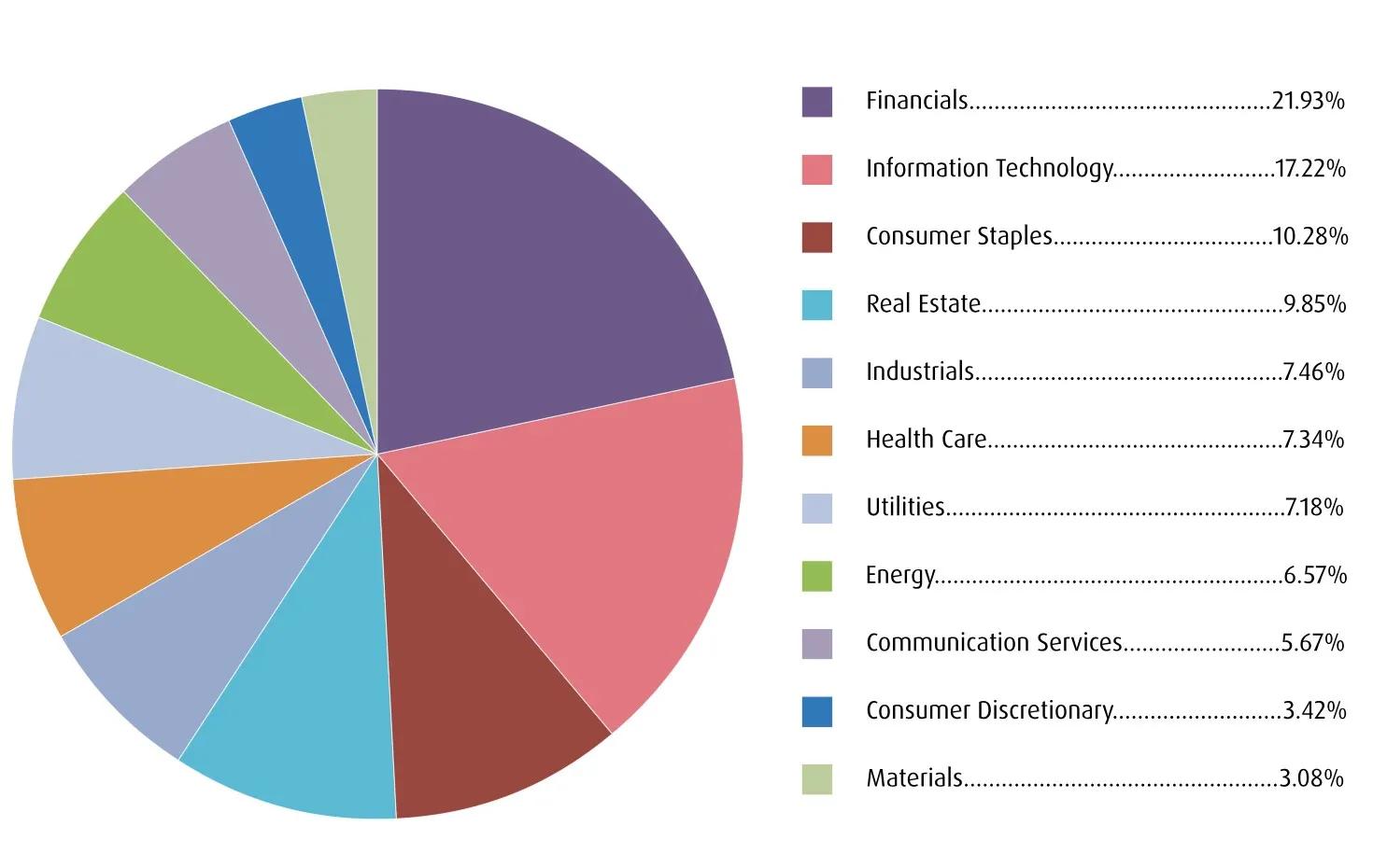 equity sector