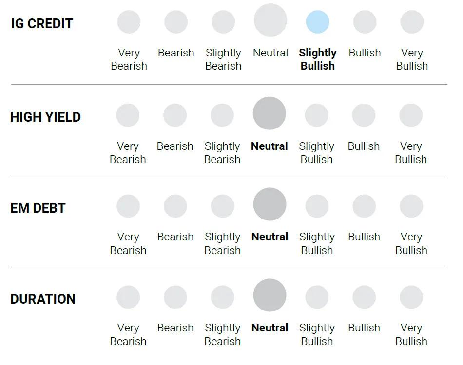 Graphic – IG Credit / High Yield / EM Debt / Duration