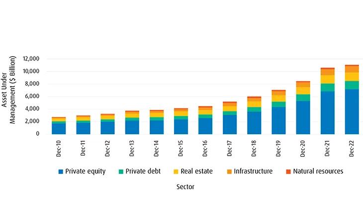 assets under management