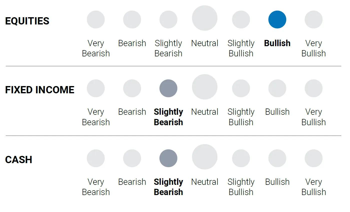 Graphic – equities / fixed income / cash