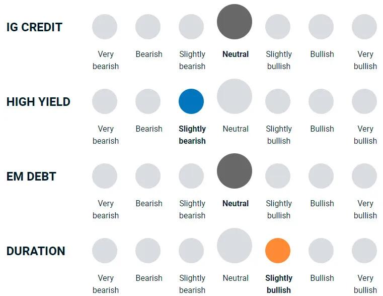 diagram illustrating how bullish or bearish the team is on different types of debt