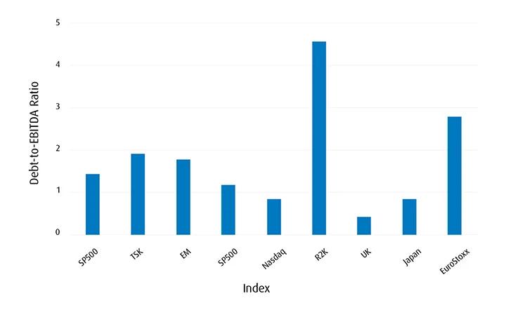 debt to ebitda