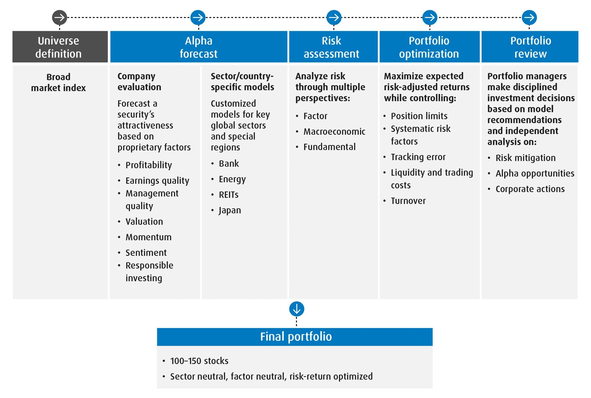 Diversifying alpha: Quant’s expanding role for long-term allocators