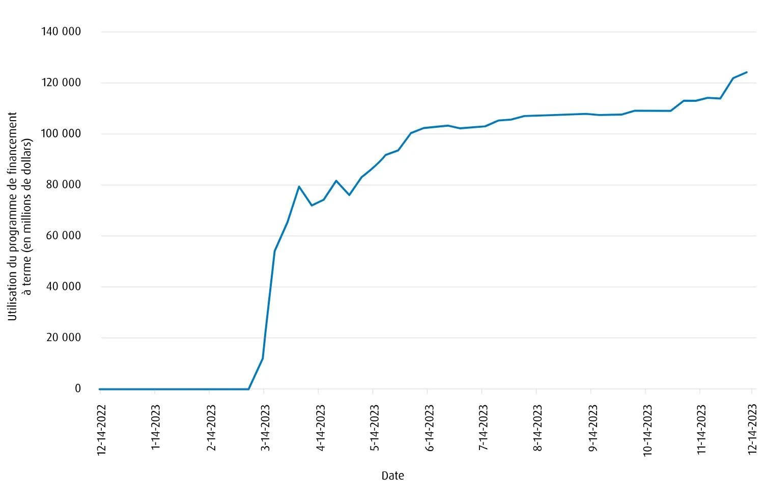 utilisation de btfp