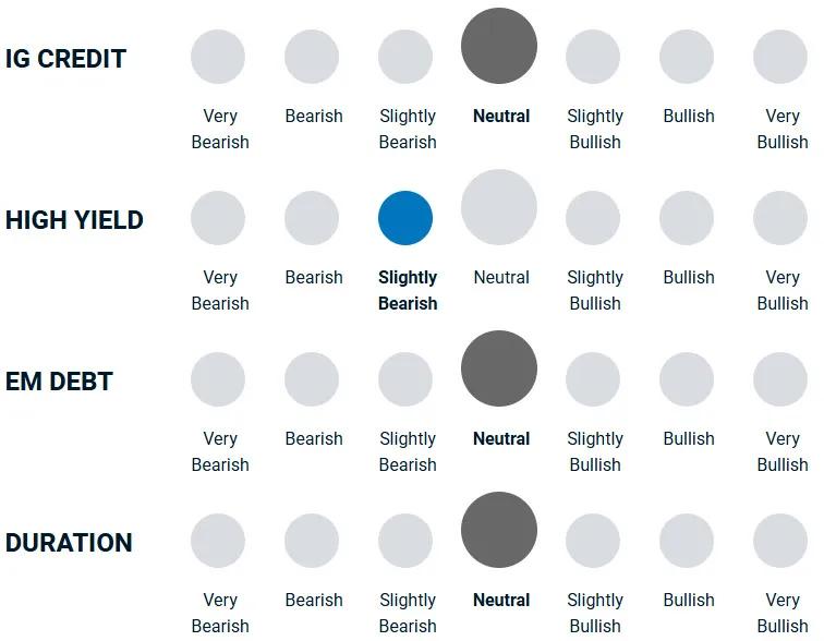 A diagram illustrating how bullish or bearish the portfolio management team is towards different types of debt