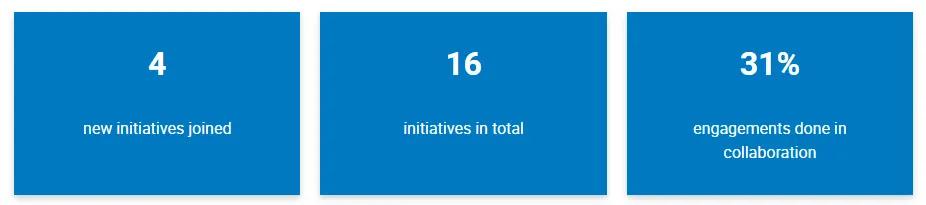 3 tiles with stats on RI initiatives joined 