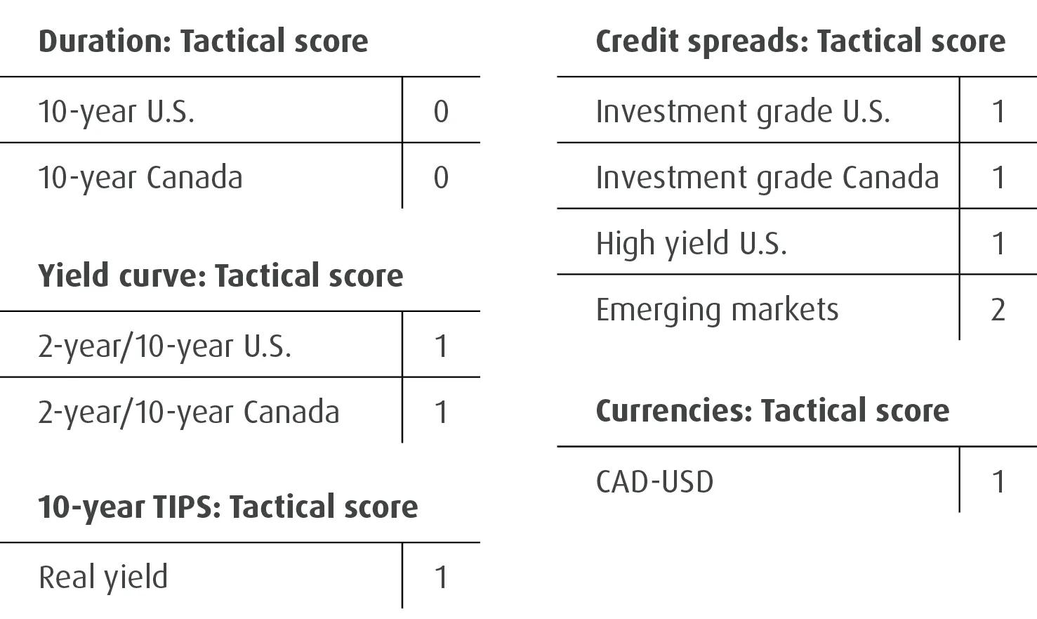 2026 North American Fixed Income: Ripe for selective credit risk and ...
