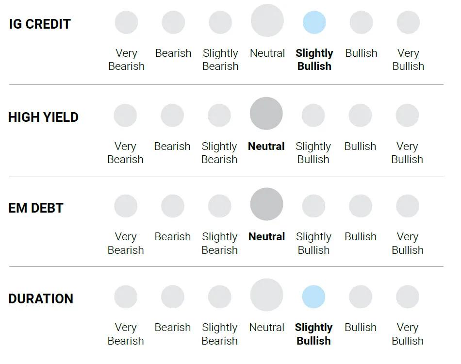 Graphic – IG Credit / High Yield / EM Debt / Duration