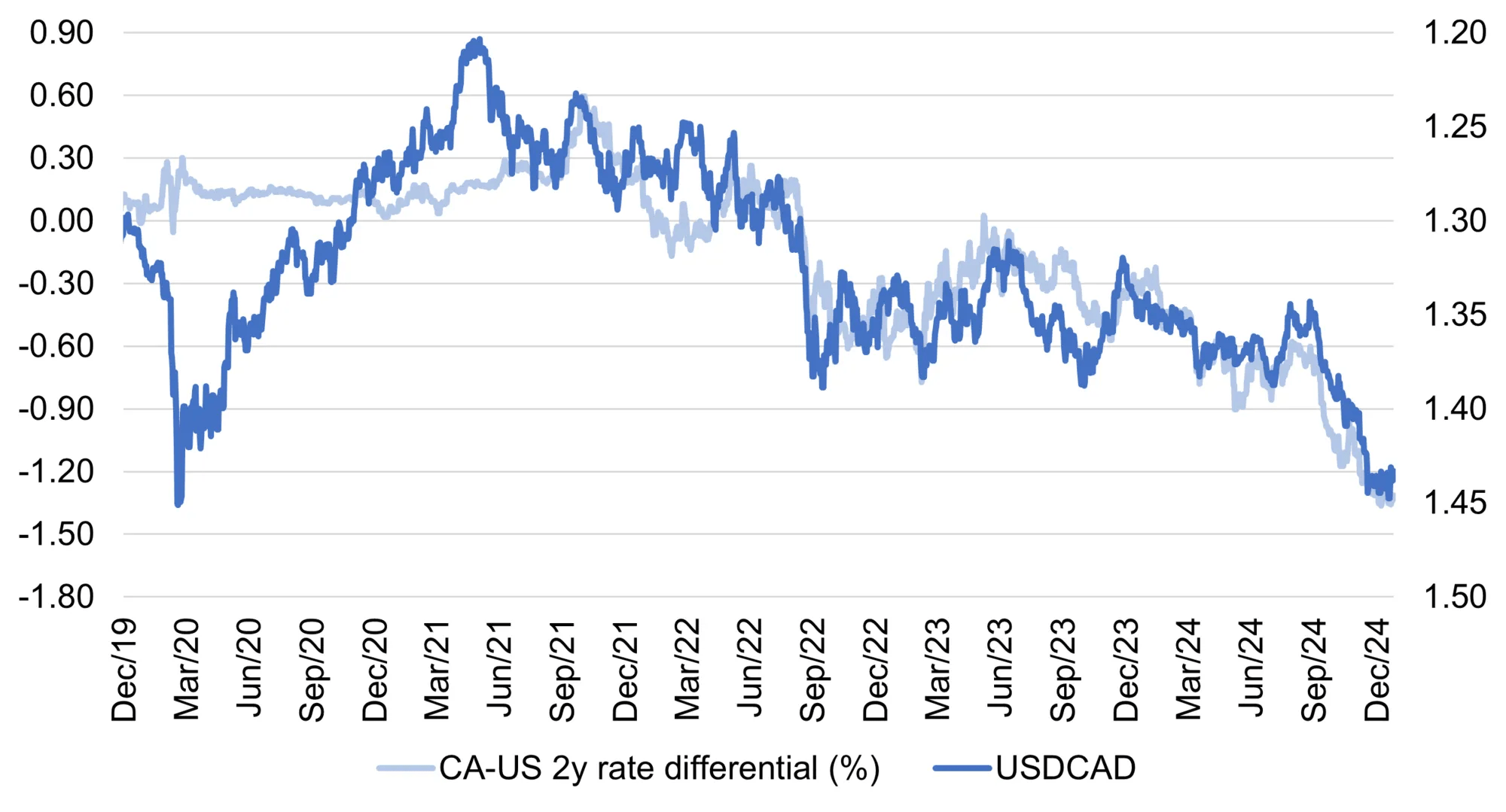 CAD Outlook: Trade turbulence offers contrarian opportunity to hedge USD  exposure