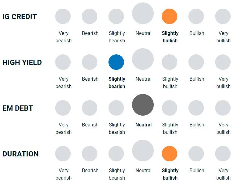 diagram illustrating how bullish or bearish the team is on the different types of fixed income