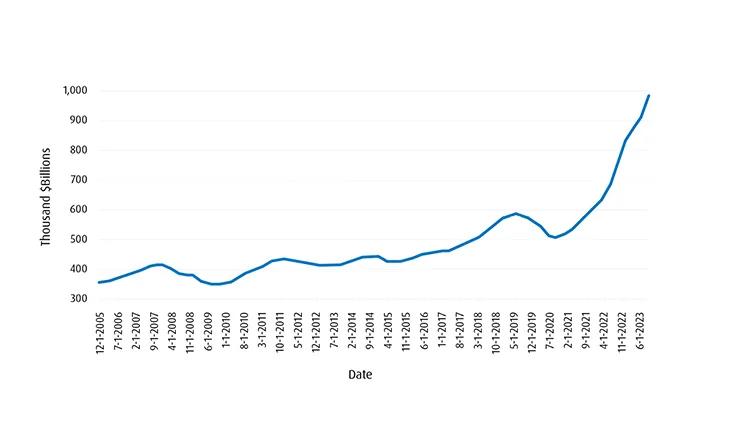 thousand billions vs date