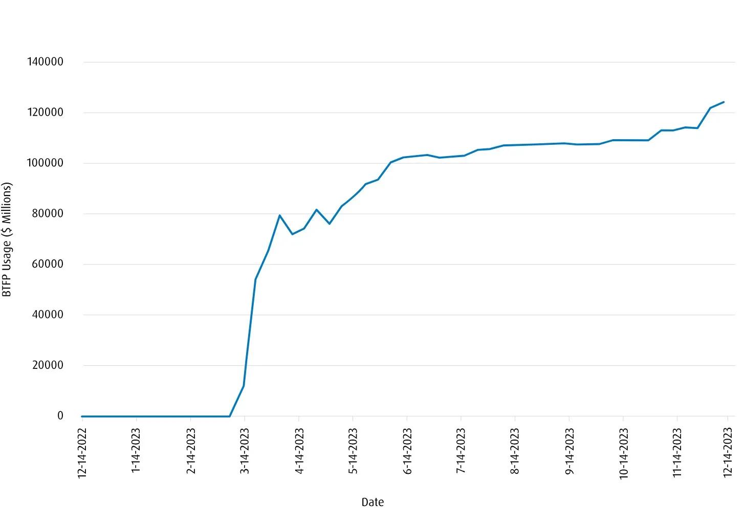 btfp usage